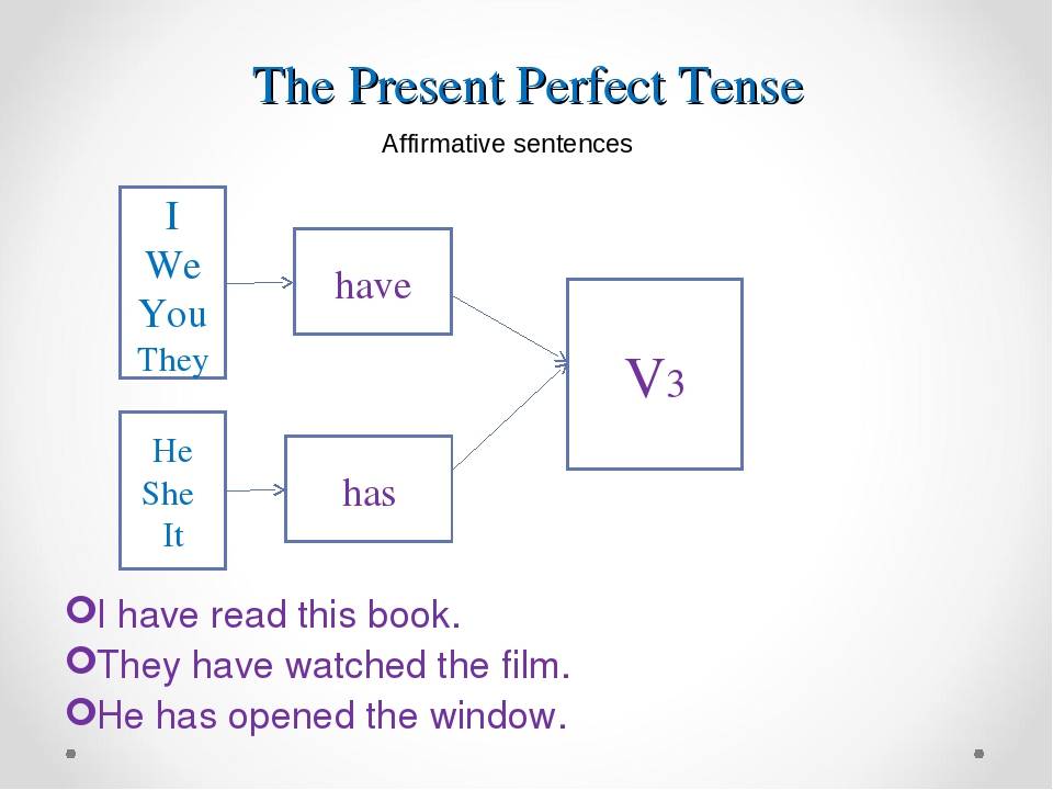 Use the present perfect negative. Present perfect схема образования. Present perfect правило. The perfect present. Презент Перфект правила.