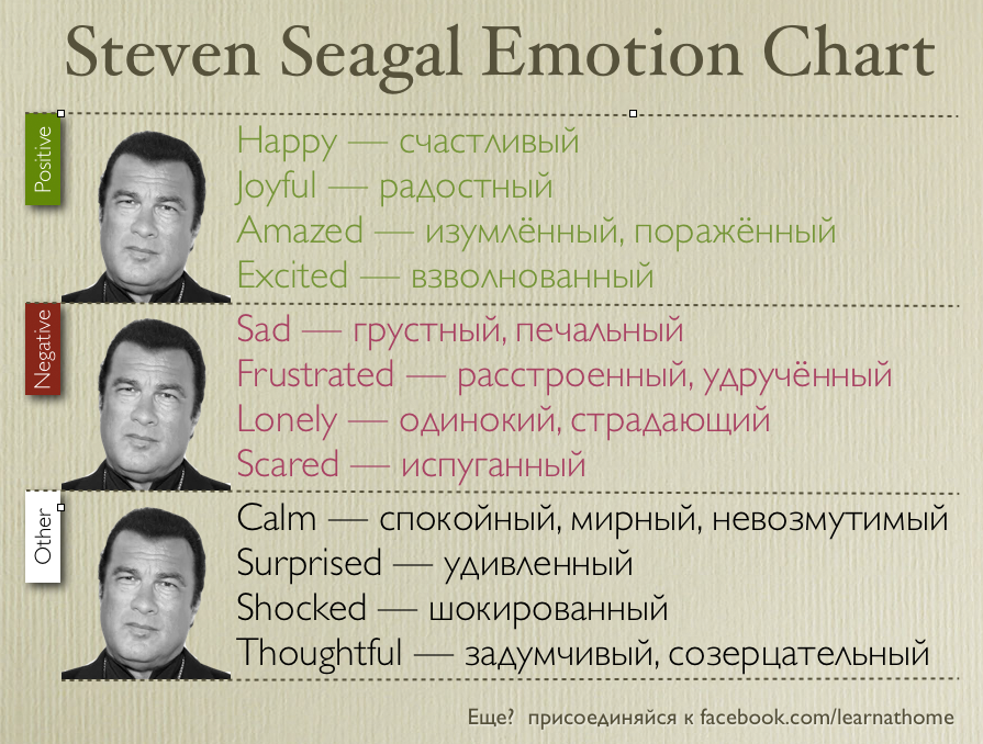 Эмоциональные слова и выражения. Эмоции человека на английском языке. Выражение эмоций в английском языке. Выражение чувств и эмоций в английском языке. Чувства и эмоции на английском языке.