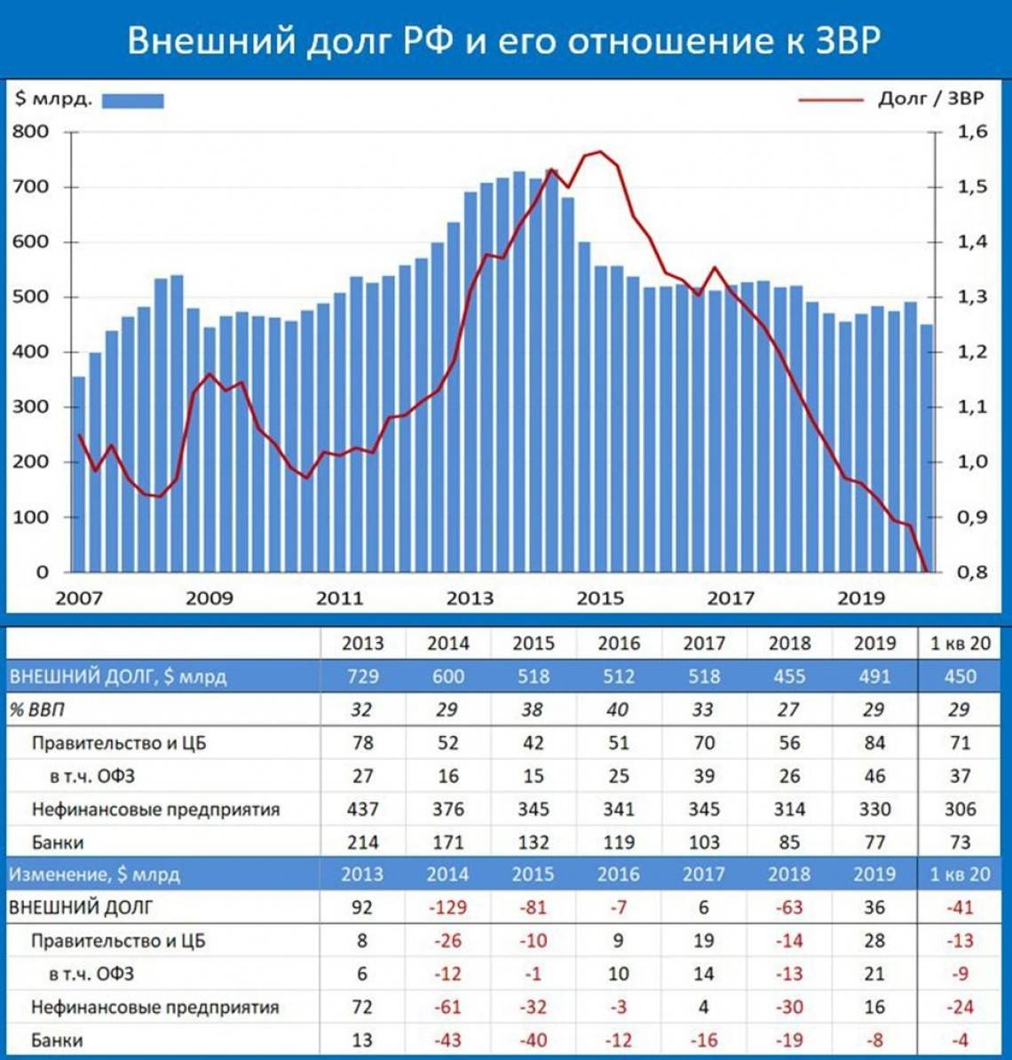 Внешний российский долг