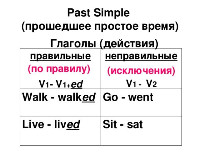 Drink past simple форма. Образование глаголов в прошедшем времени в английском языке. Глаголы в прошедшем времени в английском языке правило. Как образуются глаголы прошедшего времени в английском языке. Как образуется прошедшее время в английском языке.