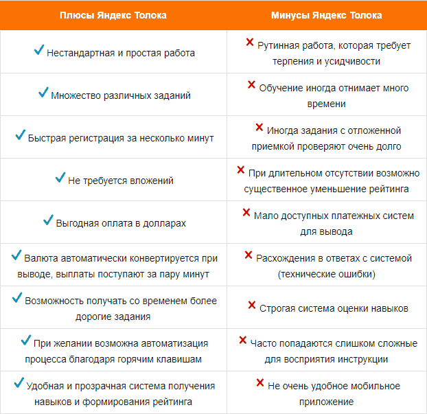 Сколько можно заработать в яндексе. Плюсы и минусы Яндекса. Плюсы поисковых систем.