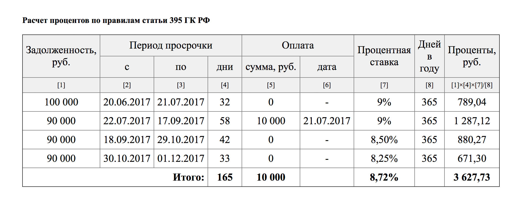 Образец расчета за пользование чужими денежными средствами образец