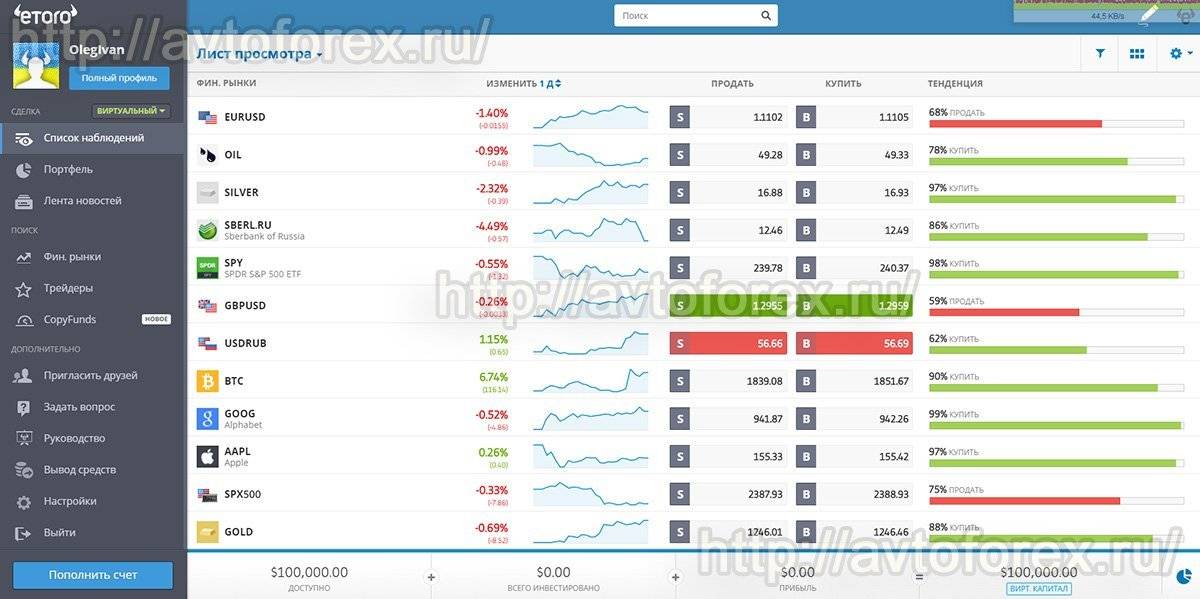 Etoro: обзор, отзывы и личный опыт