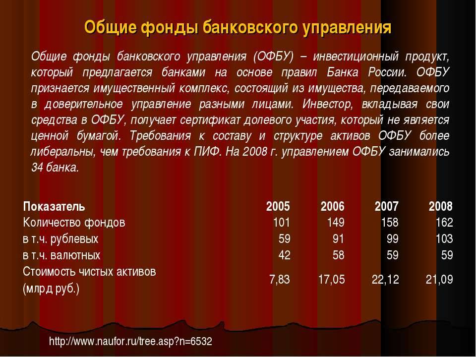 Анализ деятельности общих фондов банковского управления в россии
