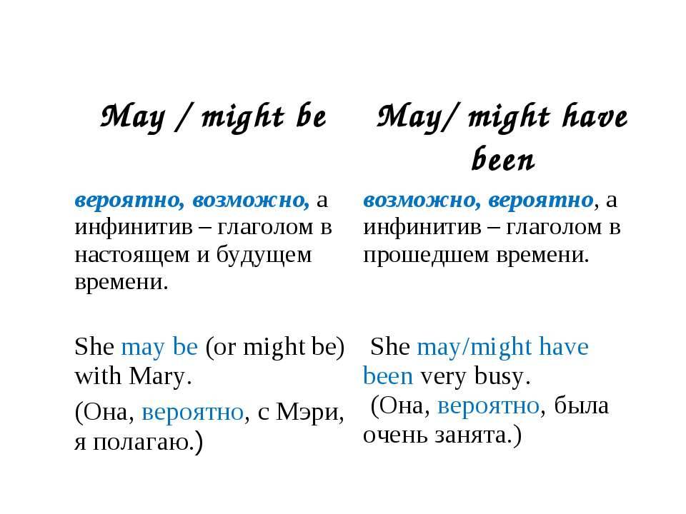 Когда используется being в английском языке. Модальные глаголы в английском May might. Чем отличается May от might. May и might разница в английском. May might разница правило.