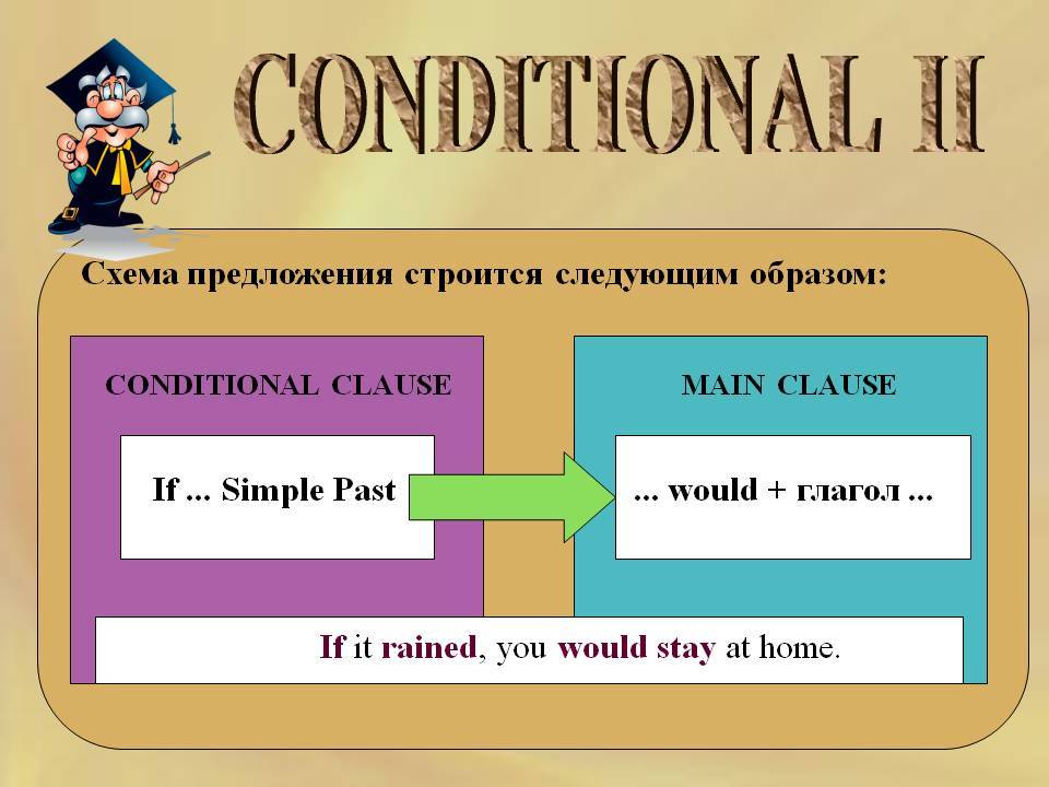 1 conditional схема