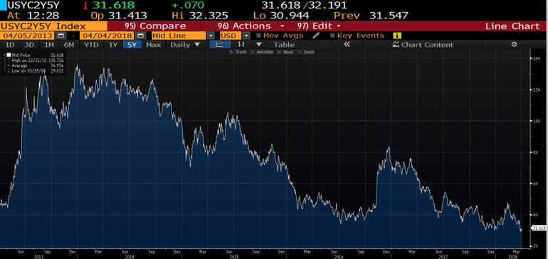Libor в минусе