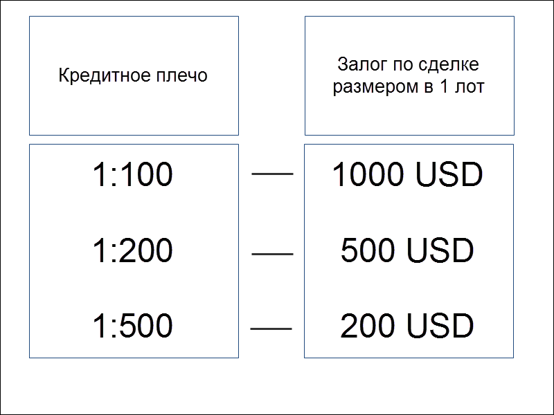 Брокер плечи