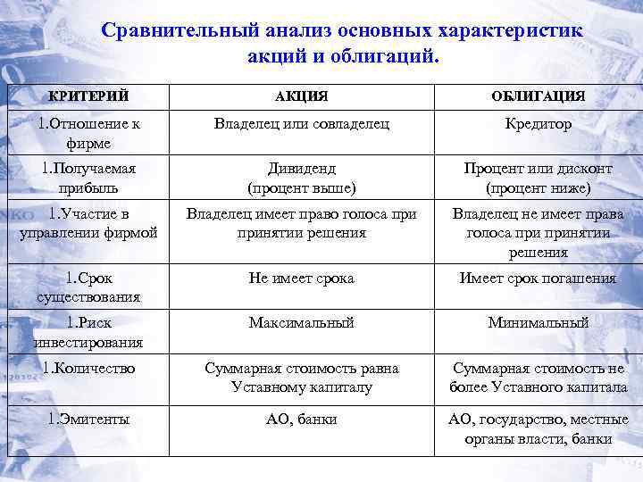 Акция (ценная бумага): что это такое простыми словами