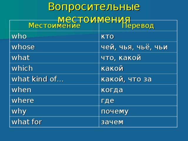 Относительные местоимения в английском языке ‹ грамматика ‹ engblog.ru