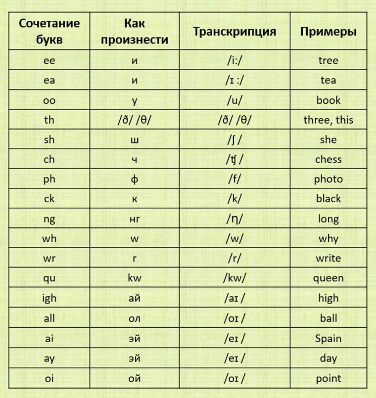 Сколько стоит по английски - простые варианты узнать цену
