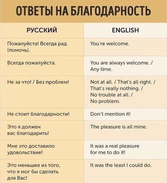 Как выразить благодарность на английском языке?