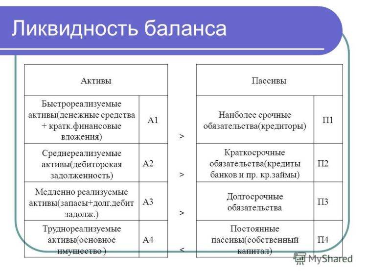 Поставщики ликвидности