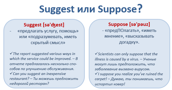 Proposes offers. Предложения с глаголом suggest. Suggest в английском. Разница между suppose и suggest. Supposed to модальный глагол.