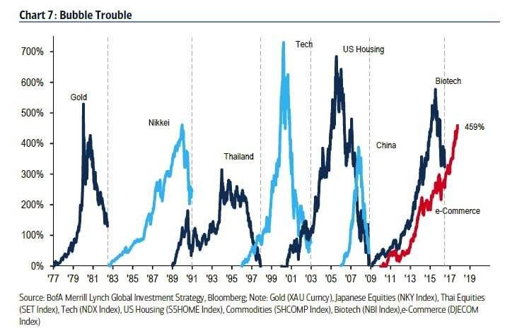 Как лопаются рыночные пузыри