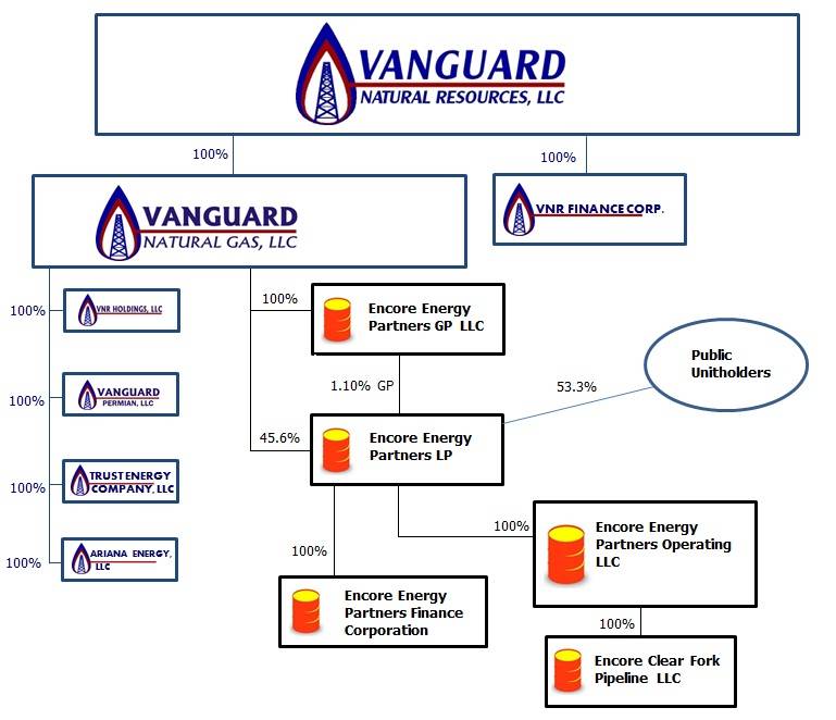 Vanguard: обзор компании