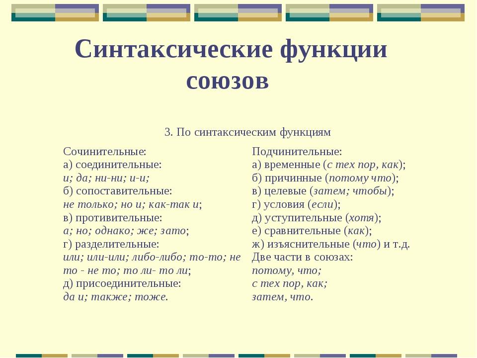 Части речи в английском языке  ‹  грамматика ‹ engblog.ru