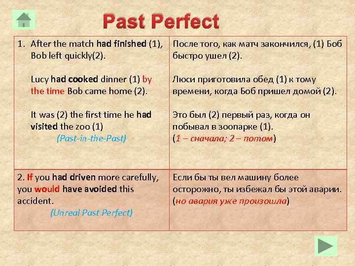 Has lived время. Past perfect примеры. Have в past perfect. Past perfect таблица. Паст Перфект в английском.