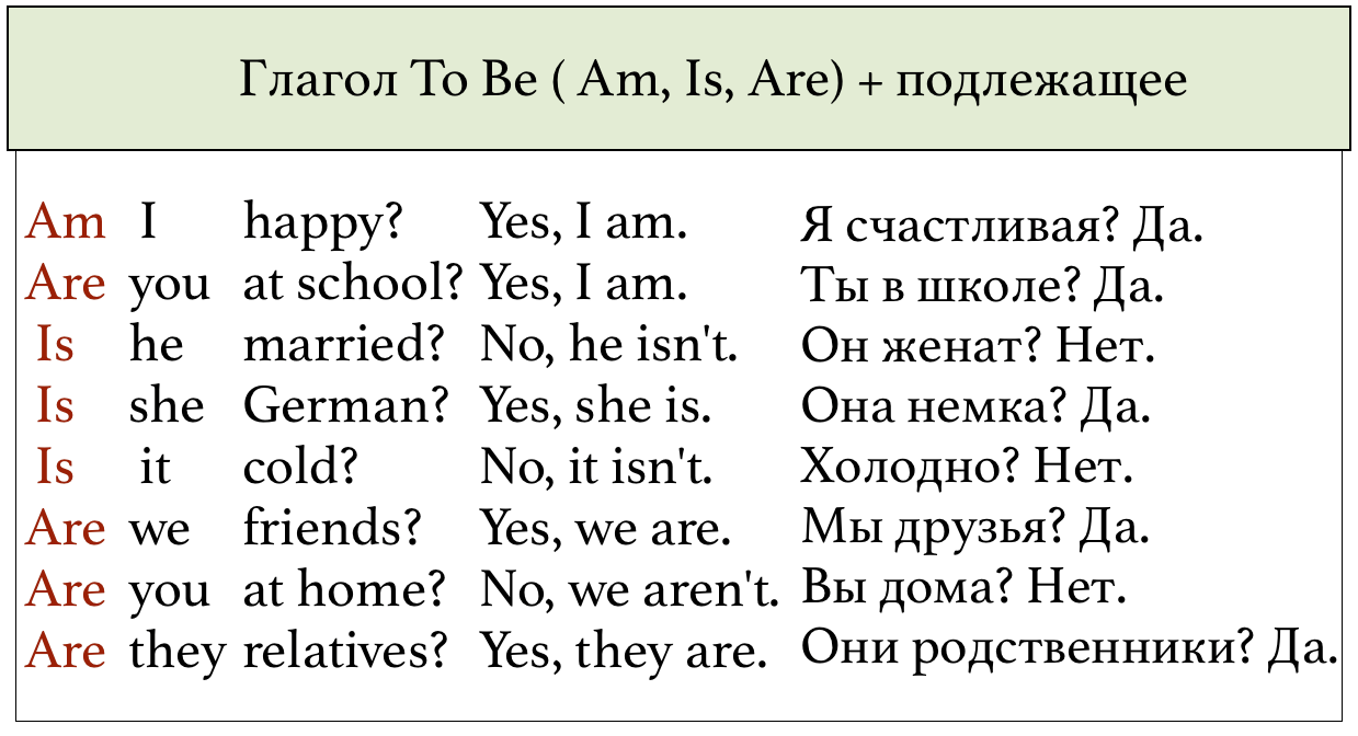 Ответь на вопросы о погоде используя образец английский язык 2 класс