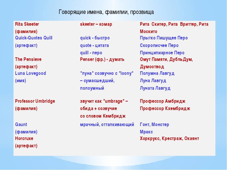 Скажи перевод имя. Говорящие имена. Говорящие русские имена. Говорящие женские фамилии. Говорящие имена примеры.