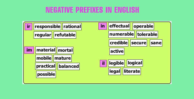 Отрицательные прилагательные в английском языке