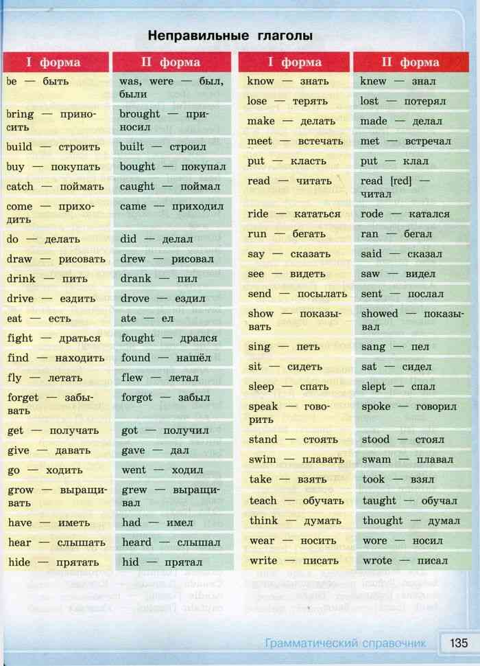 Life 4 формы. Формы глагола в английском языке 4 класс таблица с переводом. Таблица неправильной формы глаголов английский. 3 Формы глагола в английском языке с переводом. Формы неправильных глаголов в английском языке таблица.