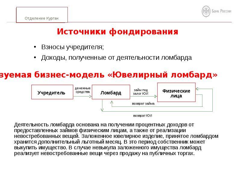 Фондирование. виды работ по фондированию. предварительные этапы по фондированию. - refmanagement.ru