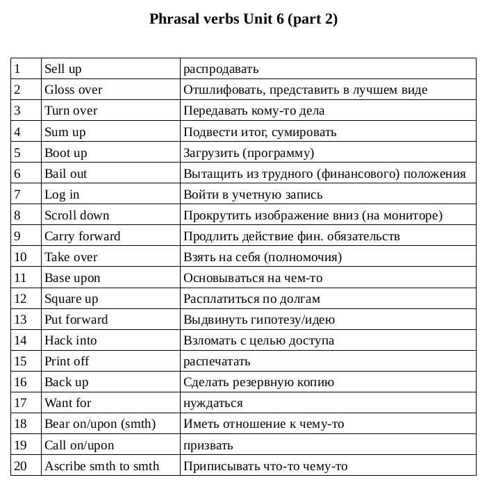 Match phrasal verbs to their meanings. Phrasal verbs таблица. Фразовые глаголы в английском языке таблица. Фразовые глаголы в английском языке таблица с переводом. Фразовые глаголы в английском таблица.