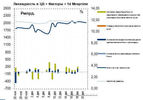 Прогноз ставки euribor (еврибор) на 2020 и 2021 годы
