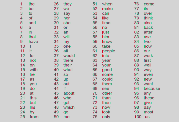 Часто используемые английские слова. 100 Слов на английском. Как будет часто на английском