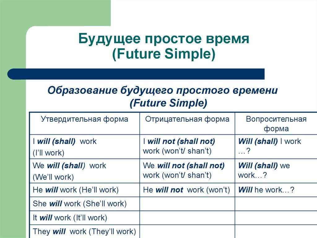 Слово прочитать в будущем времени. Образование будущего времени в английском языке. Простое будущее время. Будущее простое время в английском языке. Простое будущее время в английск.