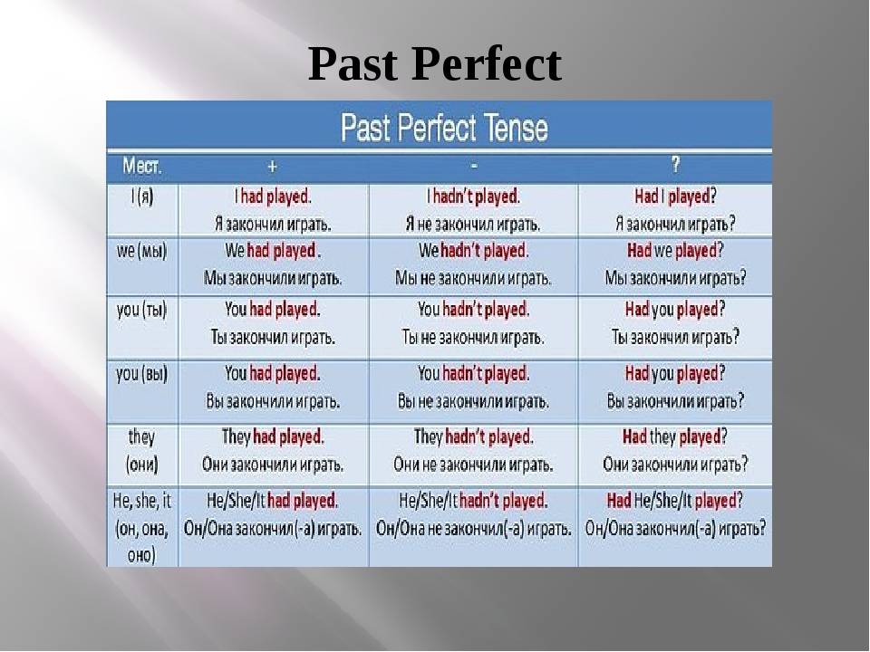 Be past perfect форма. Вопрос и отрицание в past perfect. Past perfect вопросительная форма. Past perfect построение. Форма образования past perfect.