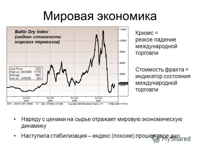 Все кризисы россии. Мировой экономический кризис это в истории. Мировые кризисы в экономике по годам. Кризис мировой экономики. Экономический кризис график.