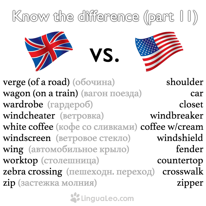 Что на английском. Британский и американский АН. Американский английский язык. Британский и американский английский. Разница американского и британского.