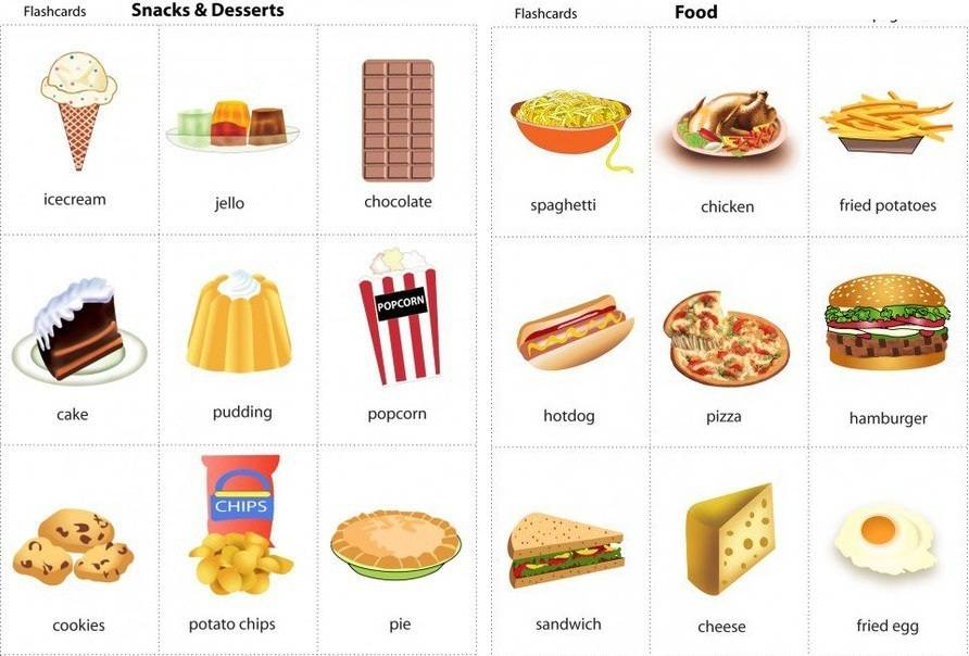 Фаст фуд слова. Еда на английском языке. Продукты на английском. Карточки по английскому языку еда. Еда на английском языке для детей.