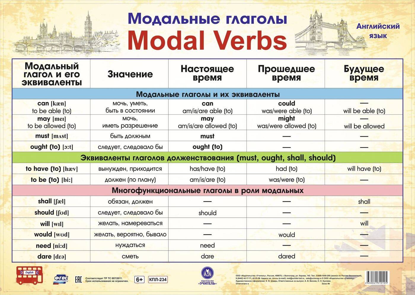 Модальные глаголы в отношении прошлого (past modals), правила и примеры | lingbase