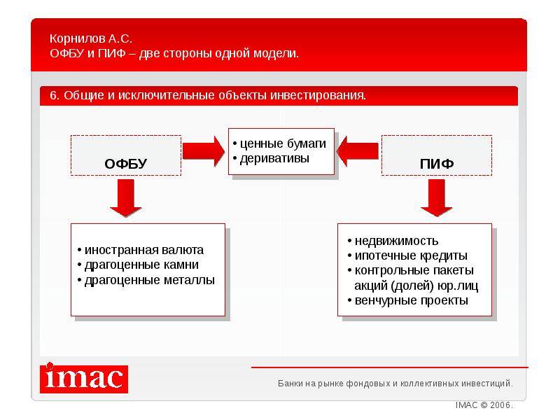 10.3. достоинства и недостатки инвестирования в паевые инвестиционные фонды и общие фонды банковского управления