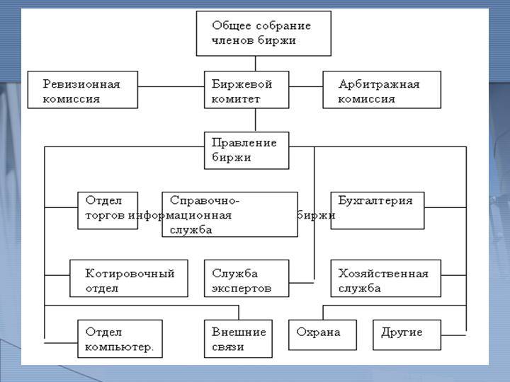 2 рынок его функции структура