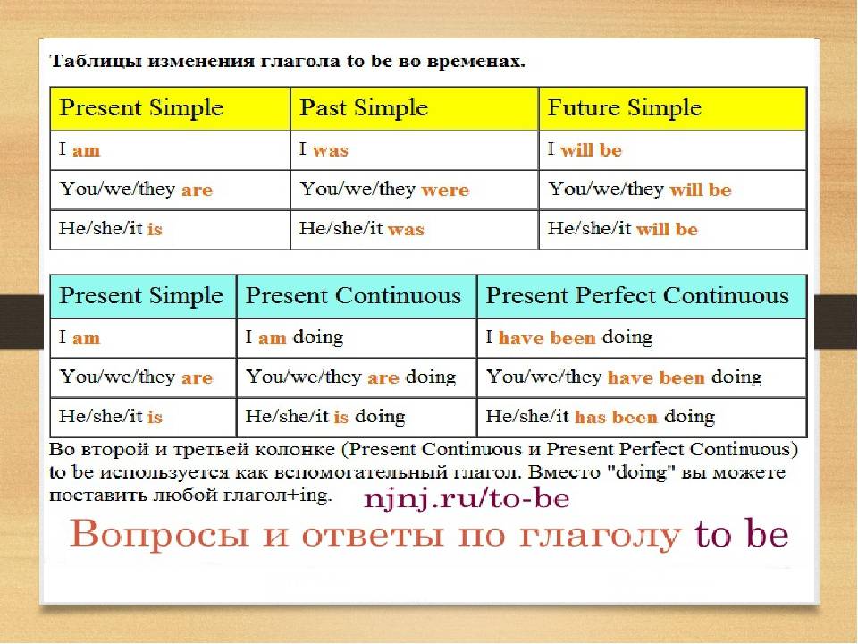 Поставить вид глагола. Таблица употребления форм прошедшего времени в английском. Таблица past simple вспомогательные глаголы. Вспомогательный глагол в английском present Continuous. Глаголы в present perfect simple и Continuous.