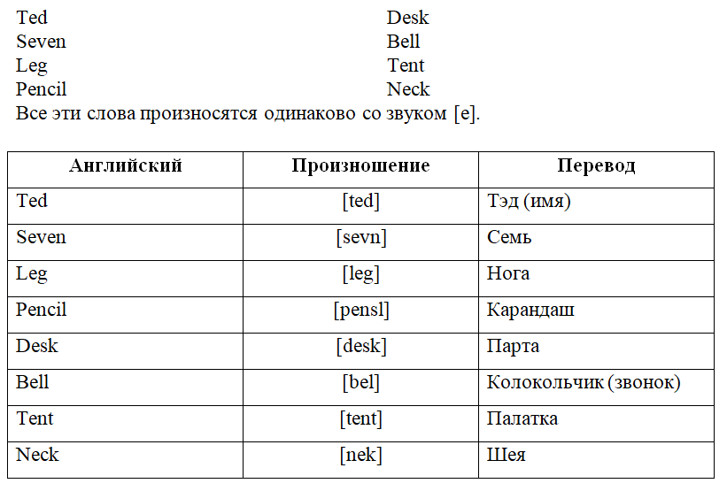 Парта по английски с транскрипцией. King транскрипция. Парта на английском произношение на русском. King транскрипция на английском.