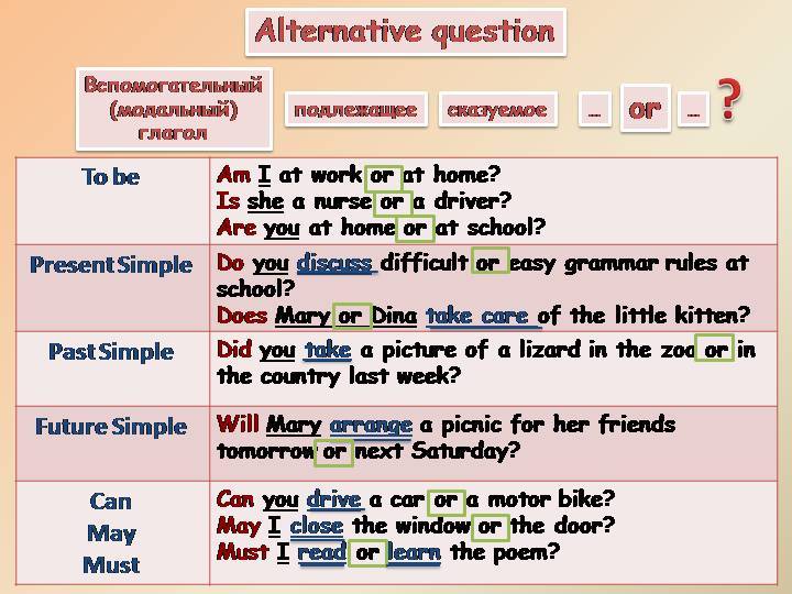 Альтернативные вопросы 5. Построение вопросов в английском языке таблица с примерами. 5 Видов вопросов в английском языке. Как образуются 5 типов вопросов в английском языке. Типы вопросов АВ английком языке.