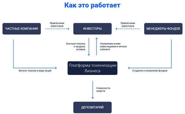 Познакомьтесь с человеком, который управляет сетью ломбардов