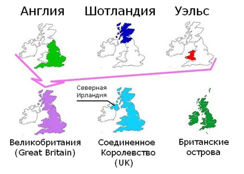 Англия и великобритания это одно. Плотность населения Великобритании. Великобритания и Объединенное королевство разница. Карта Соединенного королевства Великобритании и Северной Ирландии. Англия Великобритания разница.