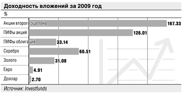 Фондовые индексы ммвб и ртс — что это и как рассчитываются