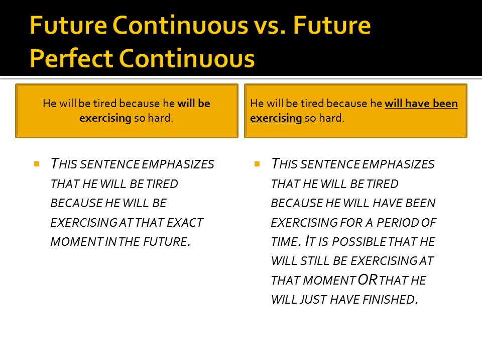 Формы future perfect continuous. Future perfect Continuous. Future perfect континиус. Фьюче Перфект континиус. Future Continuous Future perfect.