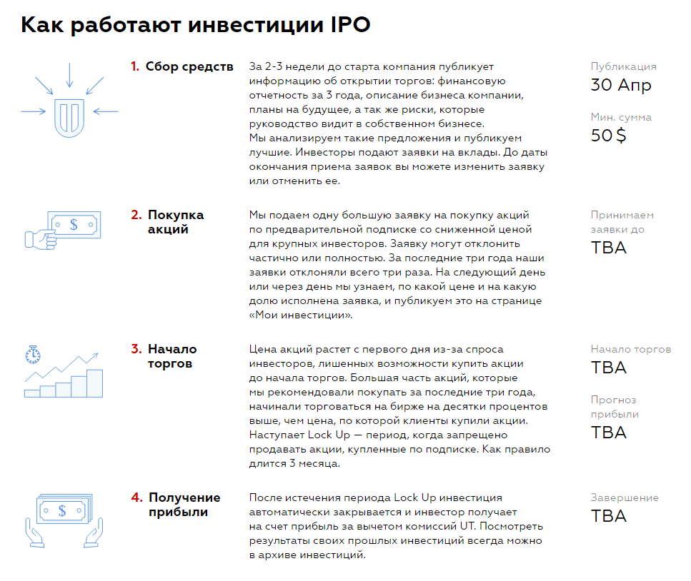 Инвестор что делает в проекте