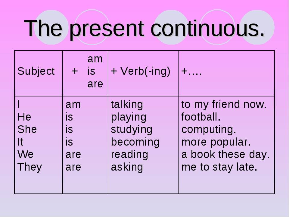 Урок на тему: "present continuous" 