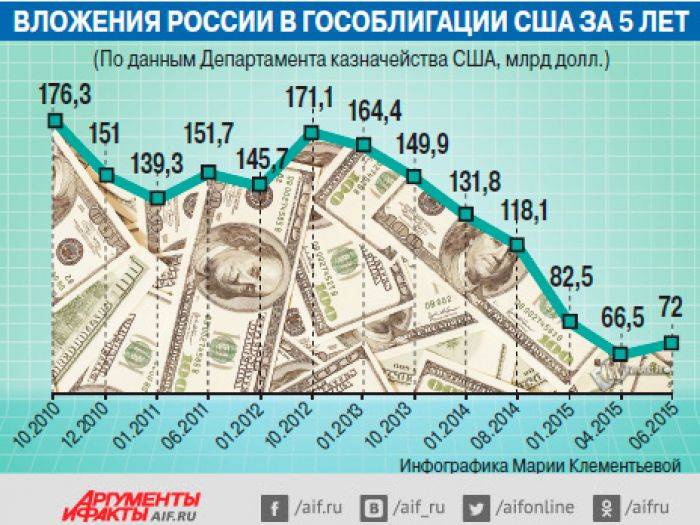 Корпоративные облигации: доходность, риски, виды облигаций на московской бирже