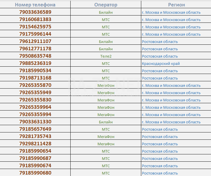 Перечень 3 6 2. Номер телефона. Номера мобильных телефонов. Номера телефонов список. Список мобильных номеров телефонов.