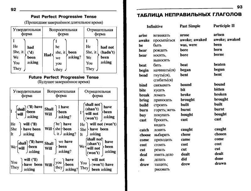 Все времена английского языка